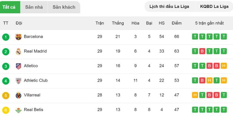 Xếp hạng bóng đá Đức - Bundesliga năm 2024/2025